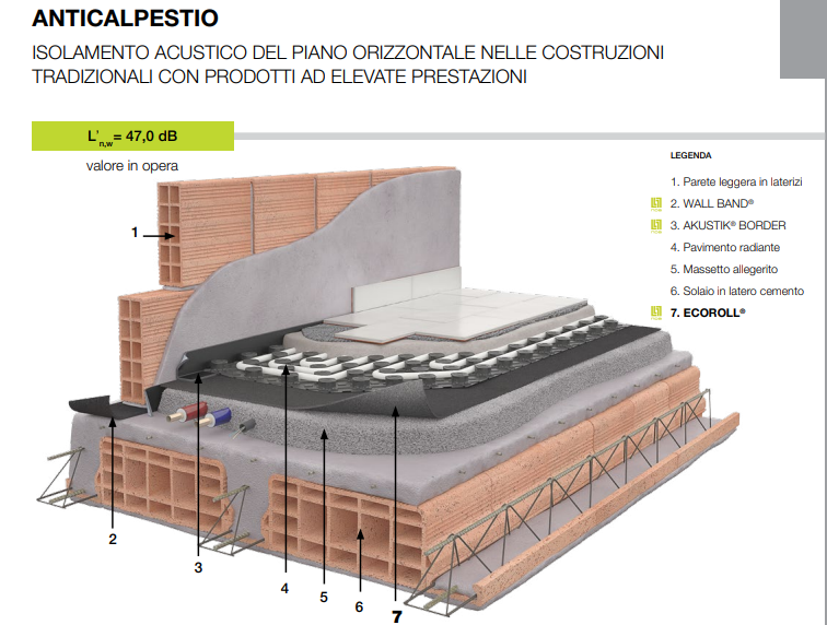 Ecoroll - NDA - Isolante Acustico Anticalpestio per Pavimenti